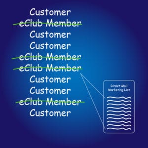 Remove Your eClub Members from Your Direct Mailing Lists