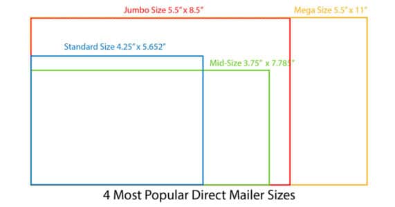 Direct mailer sizes - sizing chart
