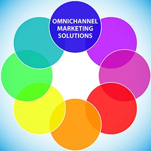 What Exactly Omnichannel Marketing is and How it Can Help Your Business